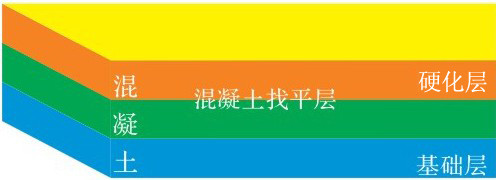 耐磨地坪原理图